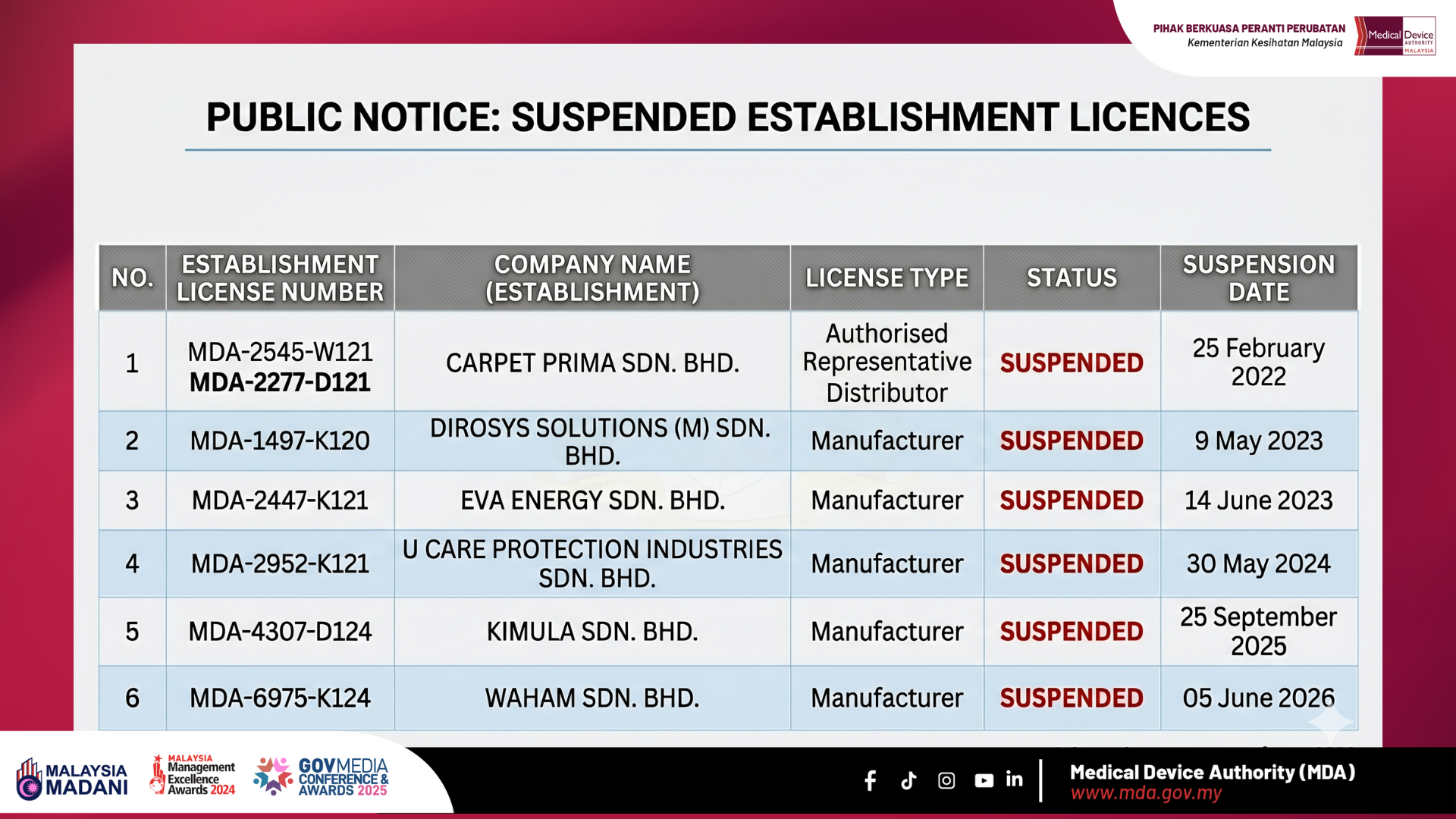 suspended list 8 june 2026